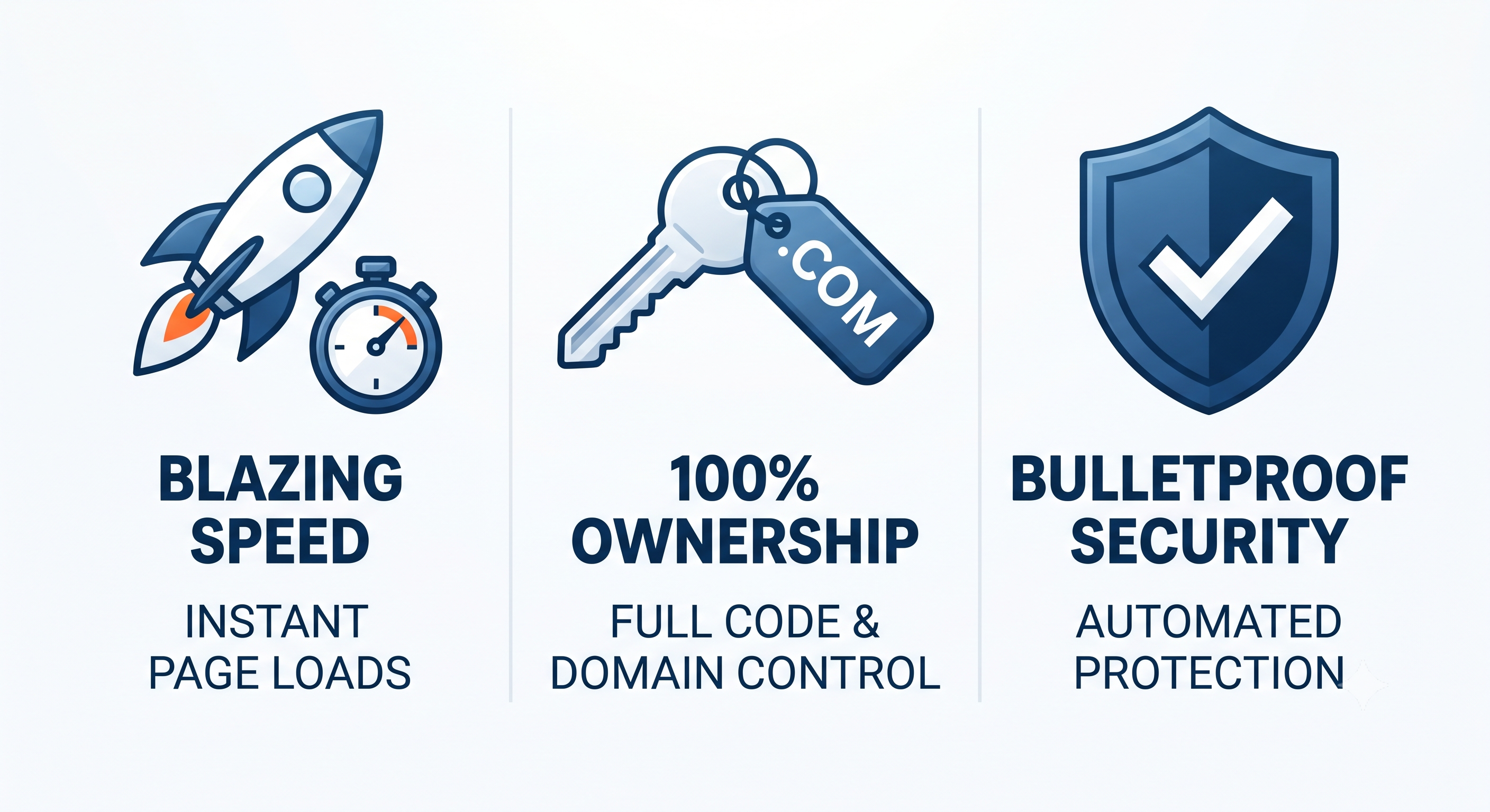Blazing speed, 100% ownership, bulletproof security — Cardiff Media Bulletproof Websites